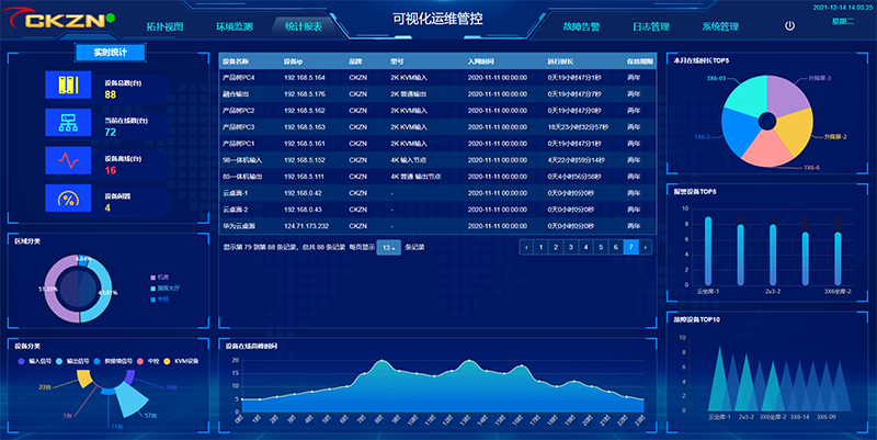 AMI可视化智能运维管理平台