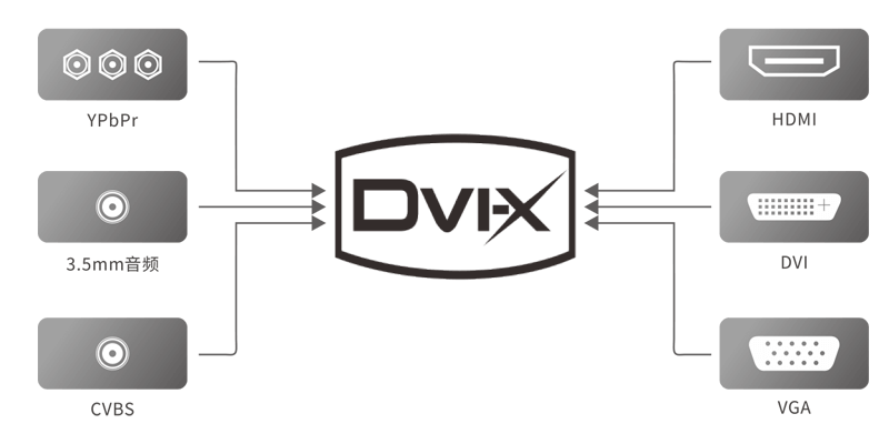 1、独一无二的DVI-X技术.png