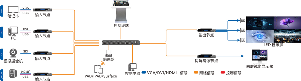 同屏镜像.jpg