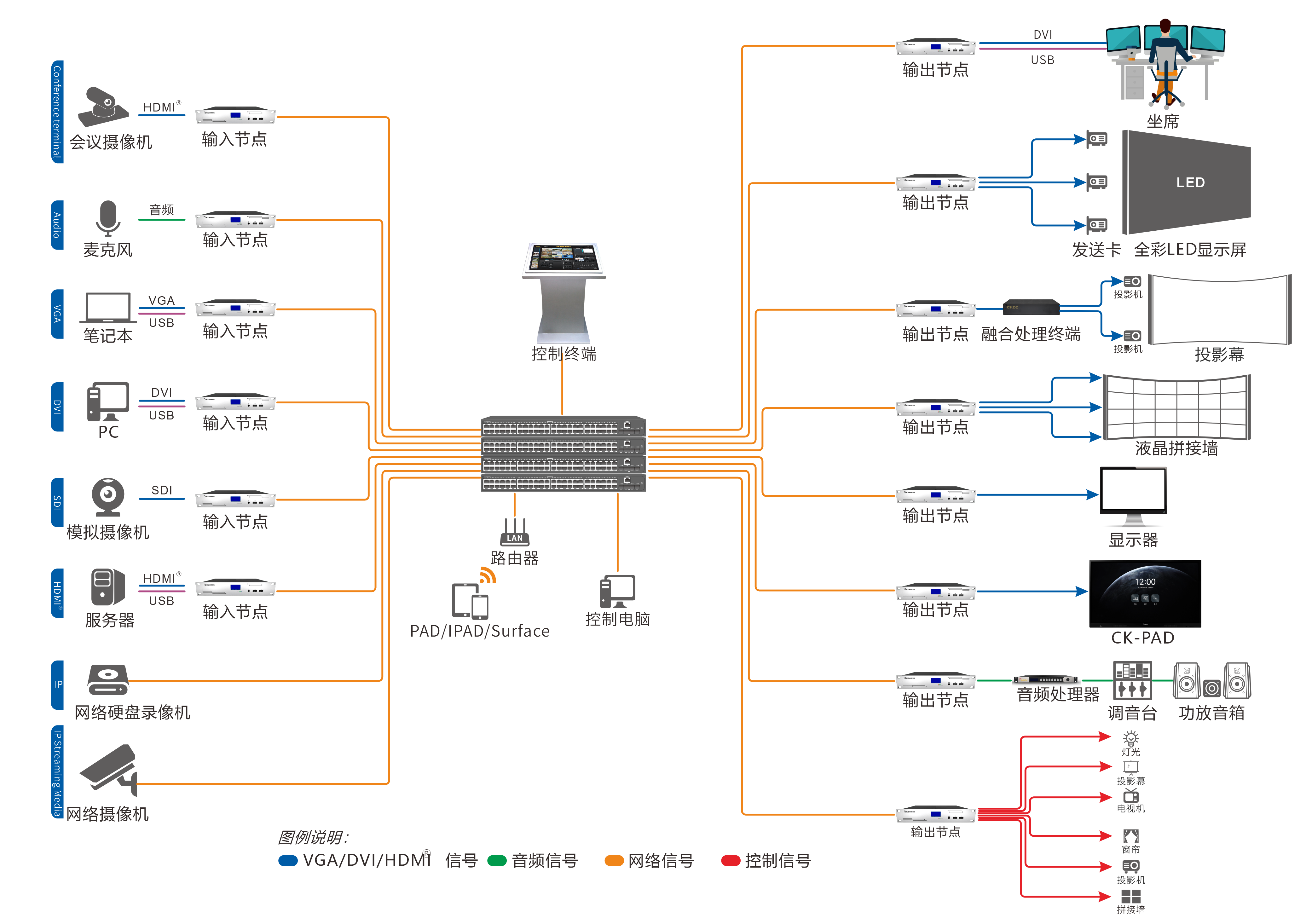 VIMIS分布式系统连接图-V2.4.png